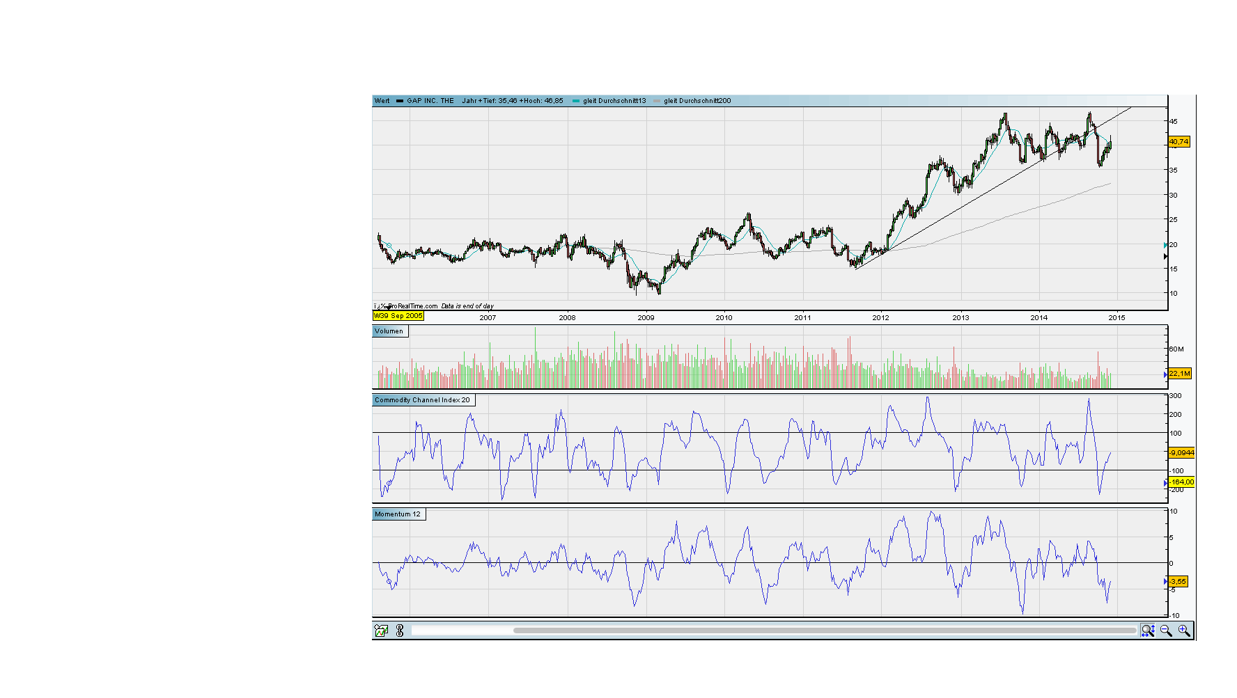 against all odds 779577