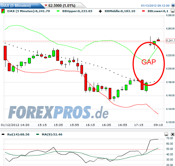 Quo Vadis Dax 2012 - Krise ohne Ende? 475834