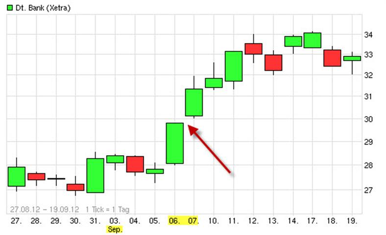 Deutsche Bank (moderiert 2.0) 561934