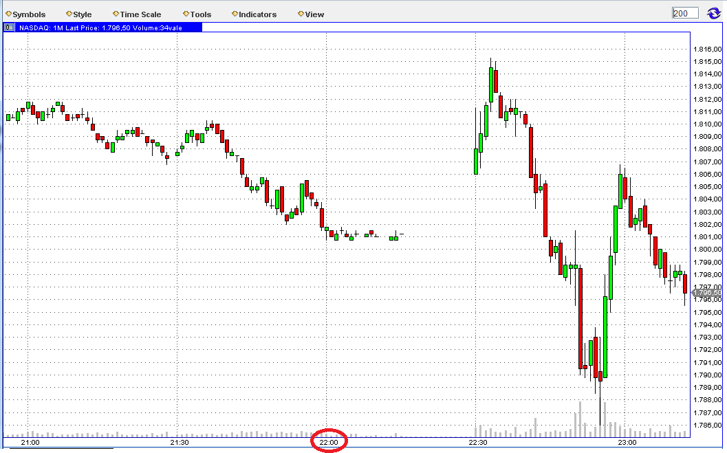 Die Bullen scharren gar nicht mit den Hufen, 294609