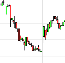 YRCW vor charttechnischem Turnaround 613401