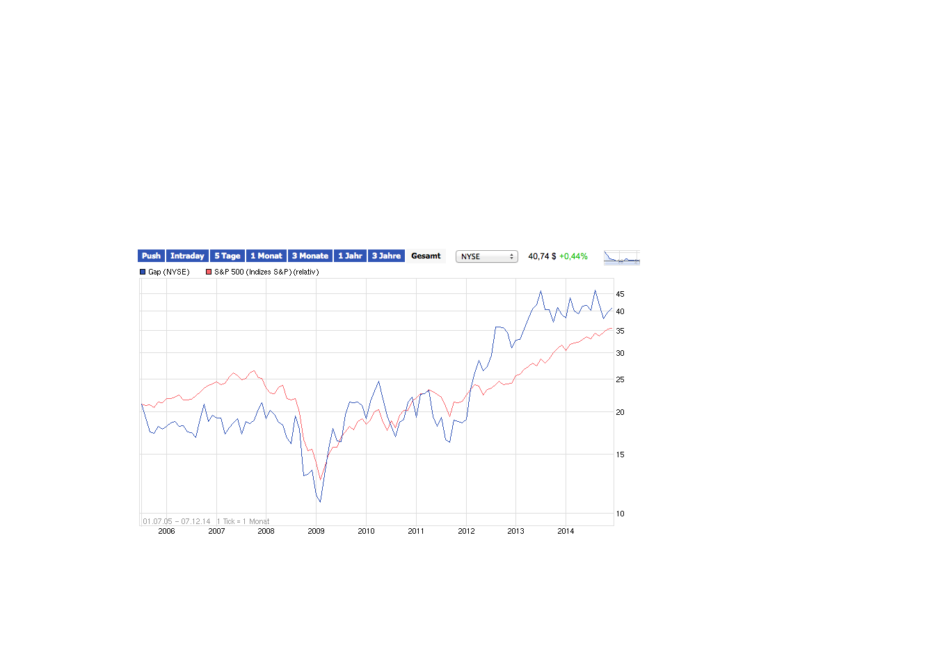 against all odds 779575
