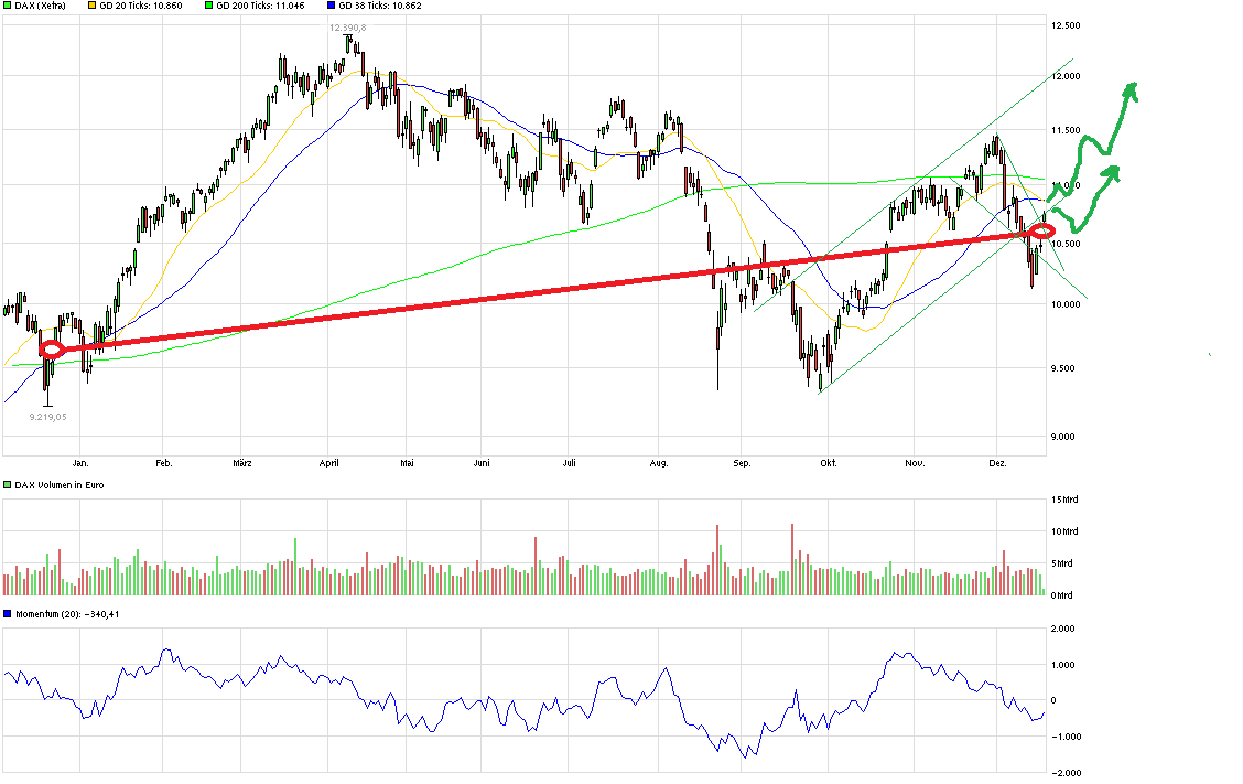 QuoVadisDax - das Original - Nachfolgethread 879174