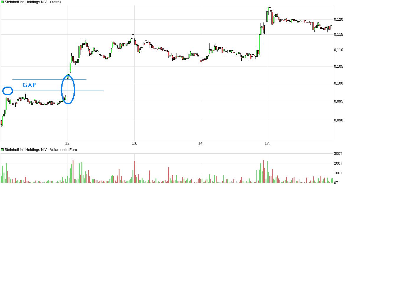 Steinhoff International Holdings N.V. 1088143