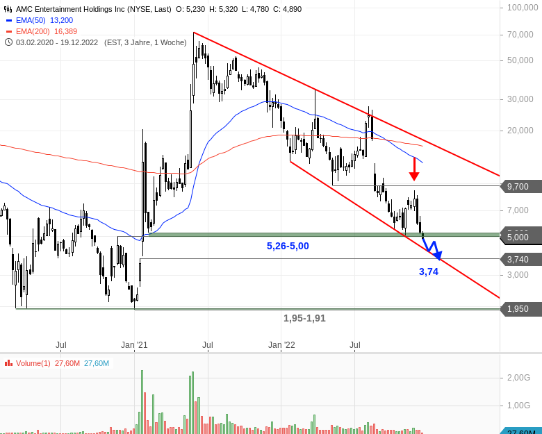 AMC Entertainment Holdings 2.0 - Todamoon?!? 1347565