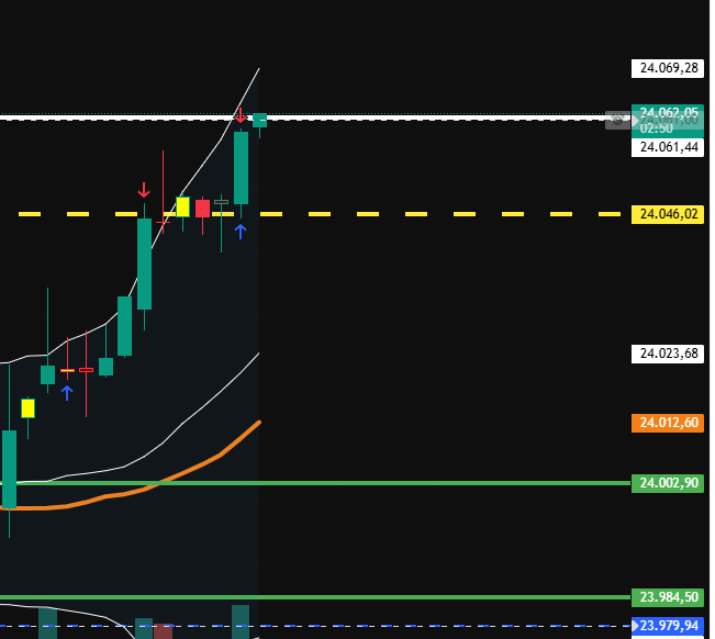 2026-QV-GDAXi-DJ-GOLD-EURUSD-JPY 1515374