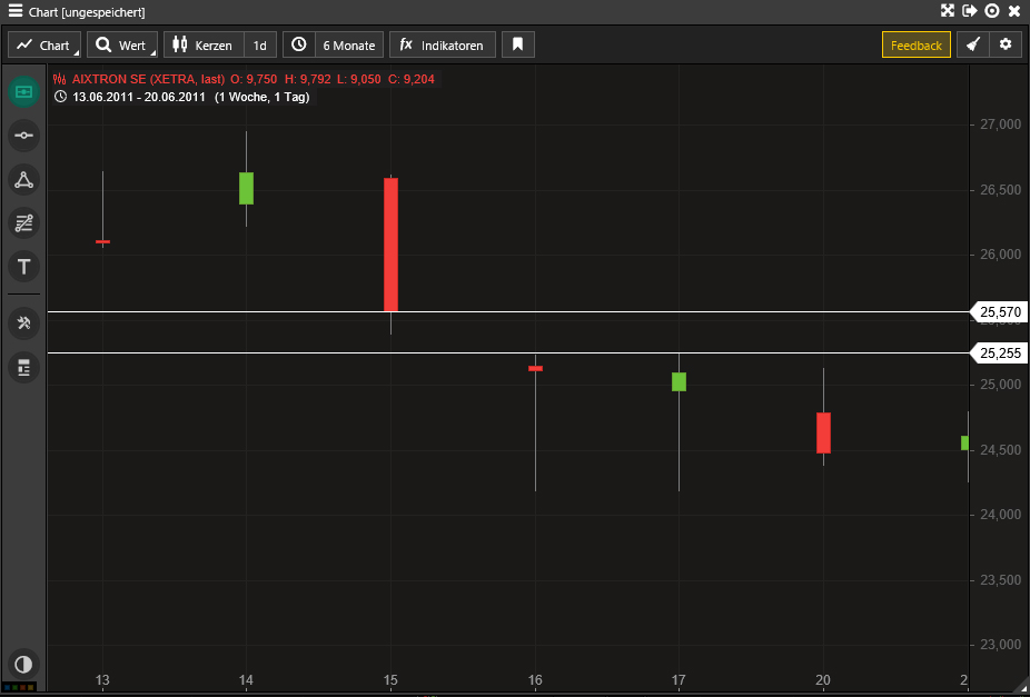 Aixtron- und die Banken stufen fröhlich auf kaufen 1076058