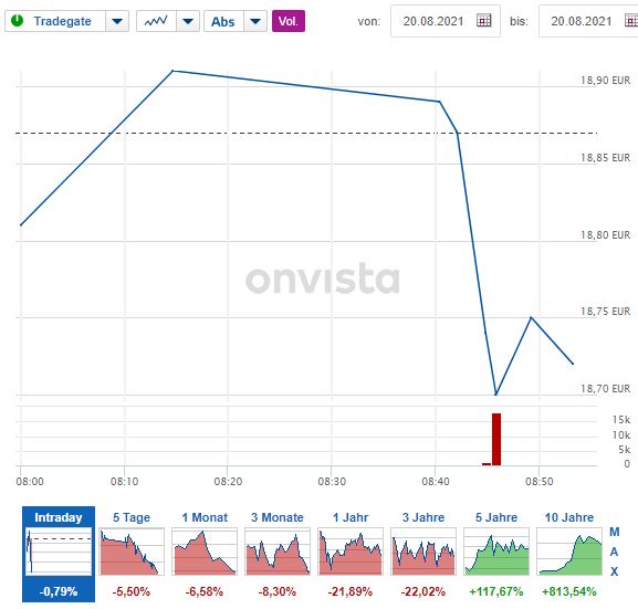 S+T AG - neuer TecDAX Kandidat? 1269987