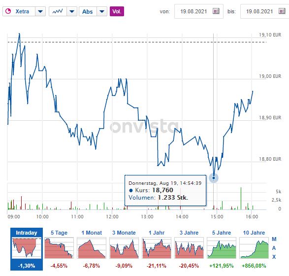 S+T AG - neuer TecDAX Kandidat? 1269883