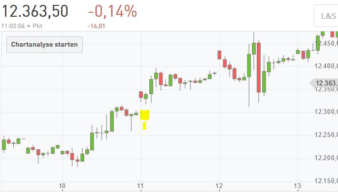 Krofitime Trading 1134282