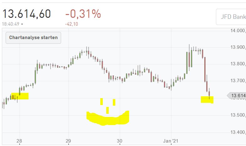 Börse ein Haifischbecken: Trade was du siehst 1223904