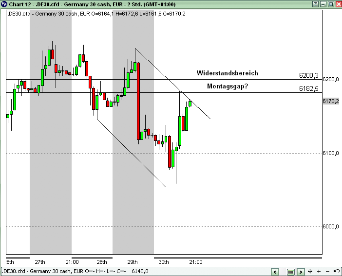 Quo Vadis Dax 2010 - Das Original 335216