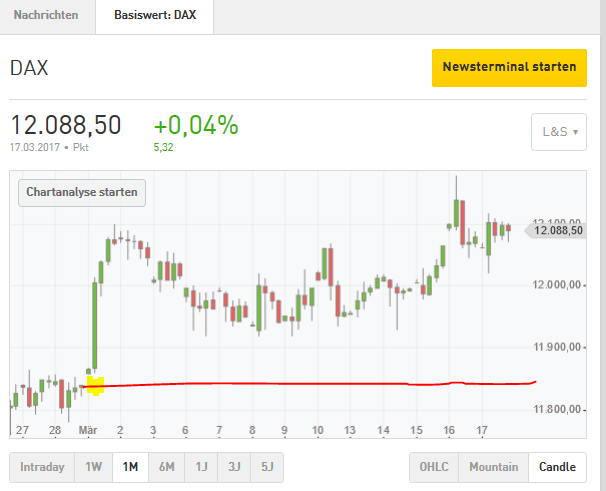 2017 QV-GDAXi-DJ-GOLD-EURUSD-JPY 978665