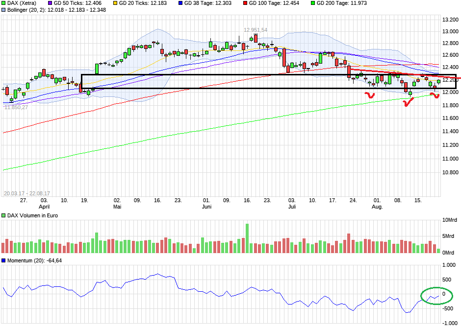 QuoVadisDax - das Original - Nachfolgethread 1008277