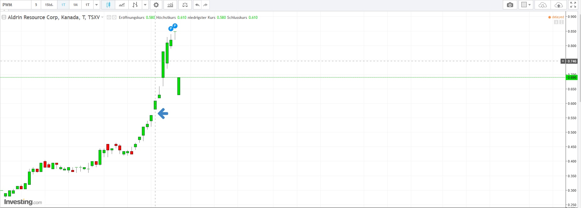 Power Metals 1026894