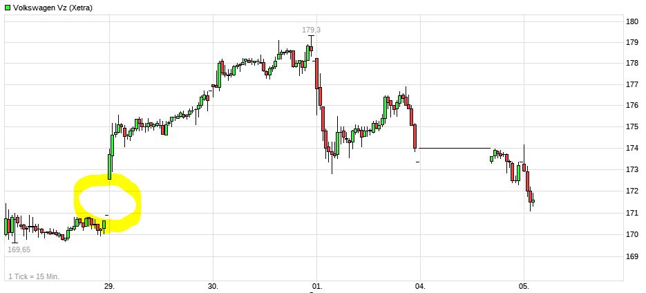 Volkswagen Vorzüge 1028122