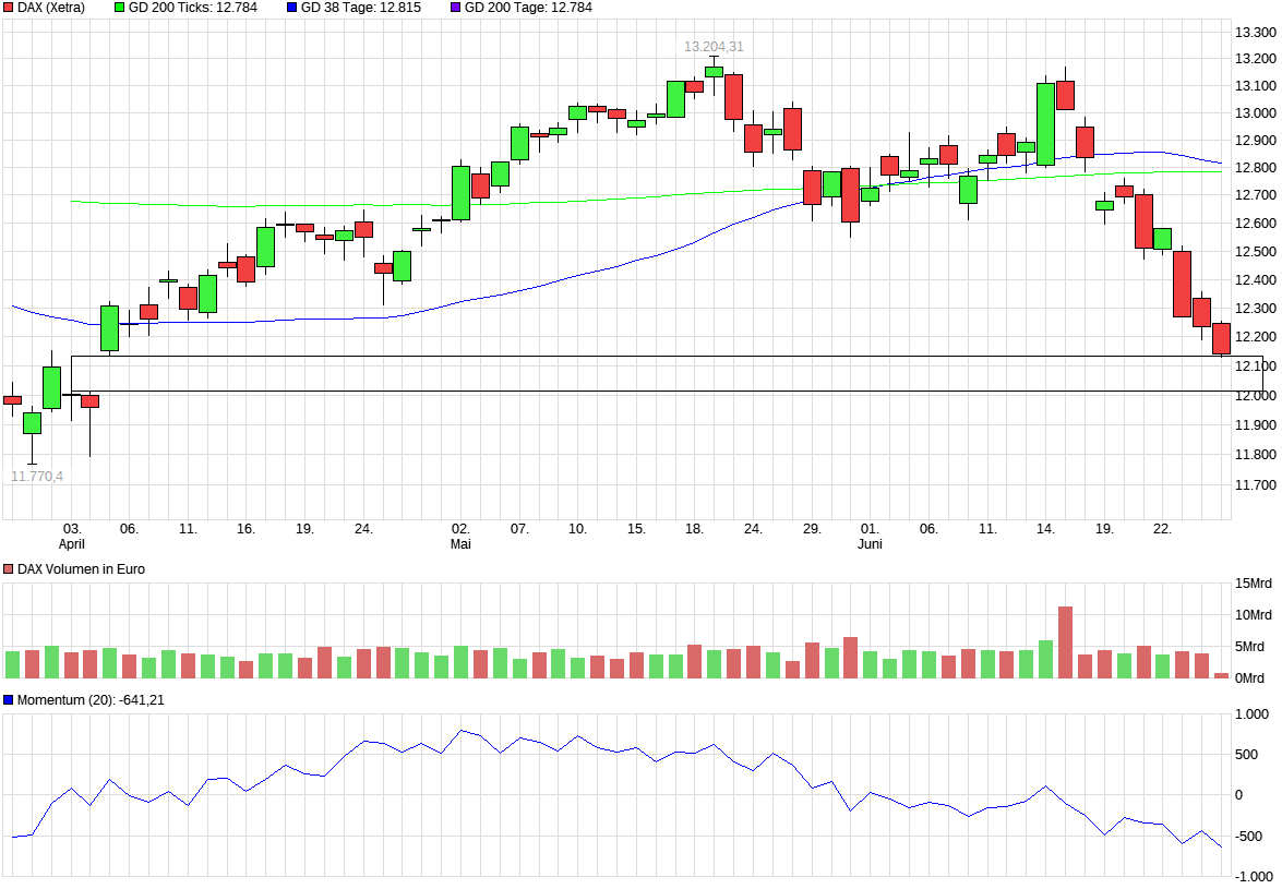 QuoVadisDax - das Original - Nachfolgethread 1061750