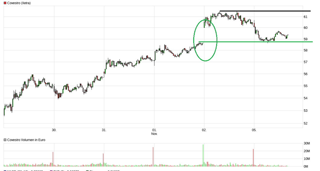Covestro Aktie - Wkn: 606214 1081531