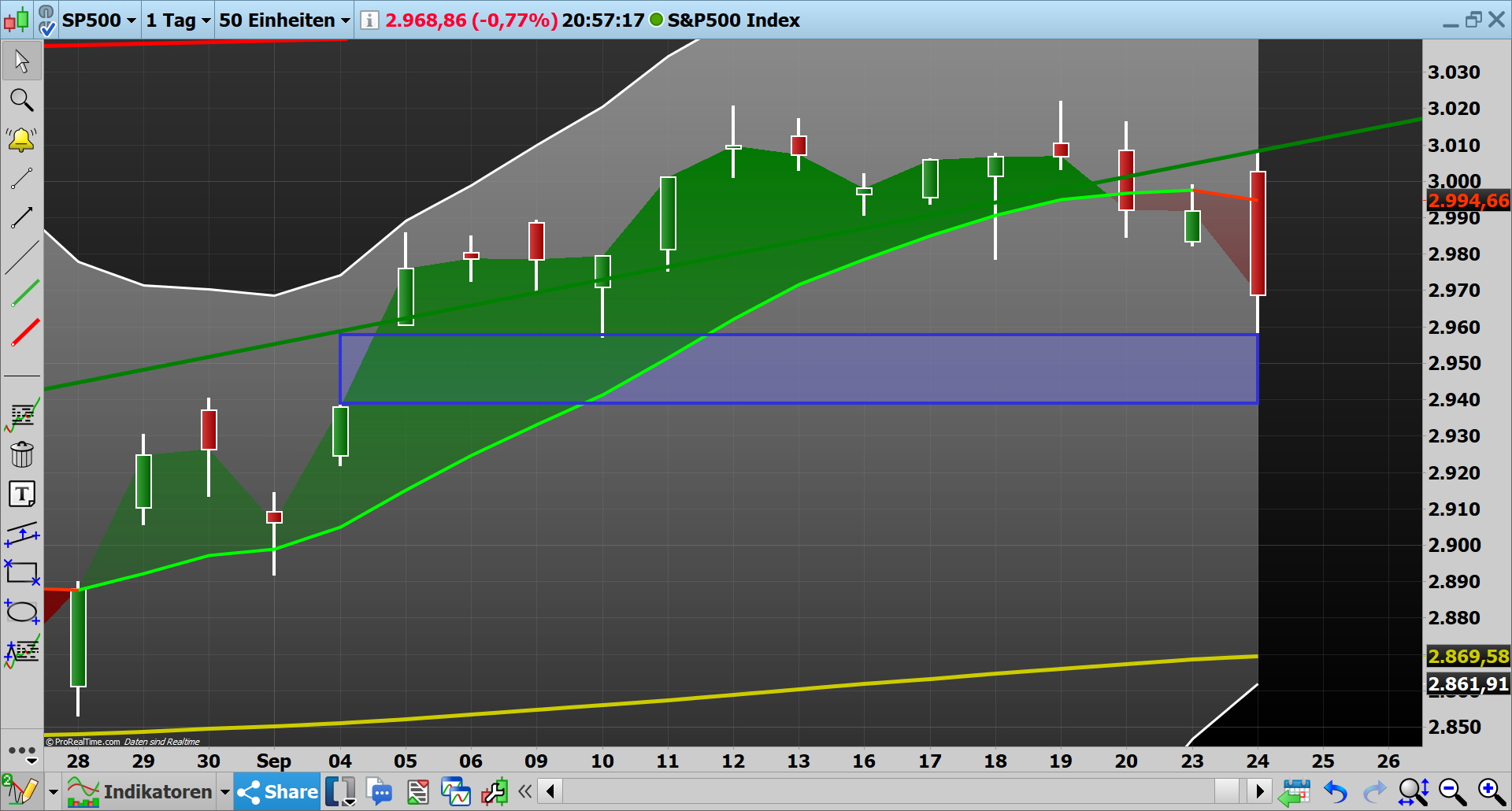 2019 QV-GDAXi-DJ-GOLD-EURUSD- JPY 1135571