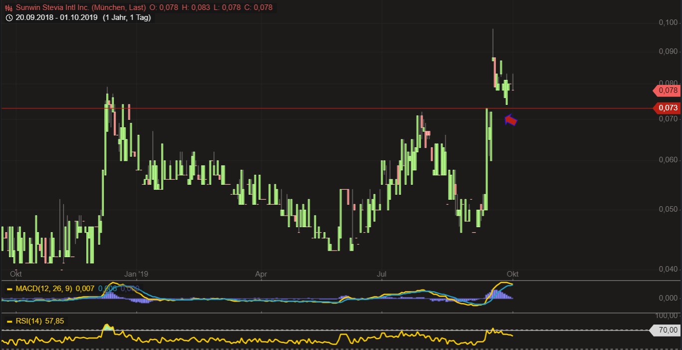 sunwin wird laufen 1136878
