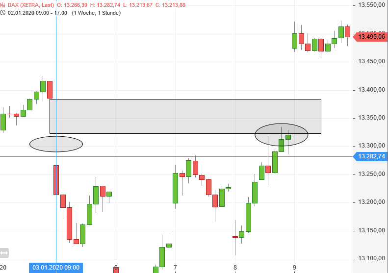 2020 QV-GDAXi-DJ-GOLD-EURUSD-JPY 1152820
