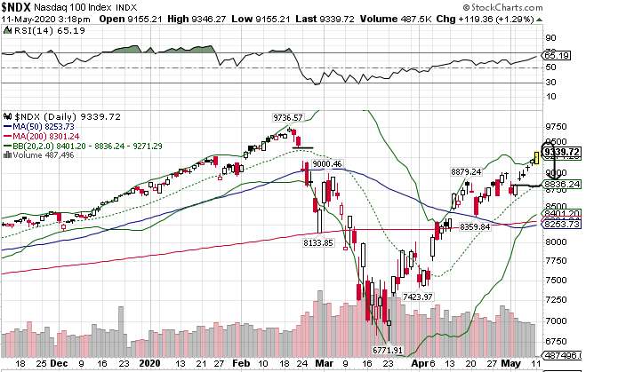 2020 QV-GDAXi-DJ-GOLD-EURUSD-JPY 1177662