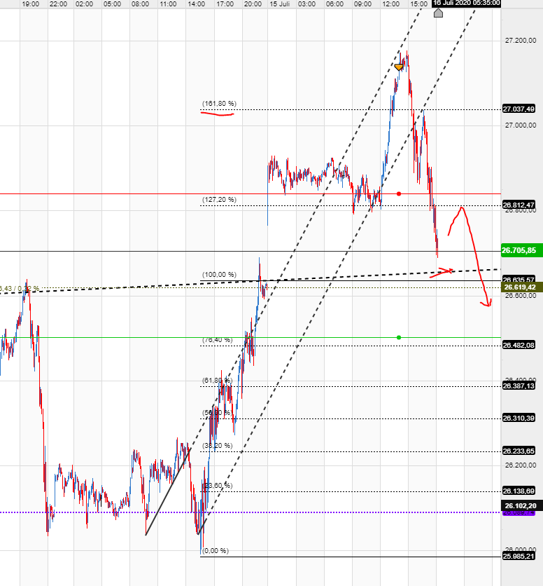 QV ultimate (unlimited) 1190762