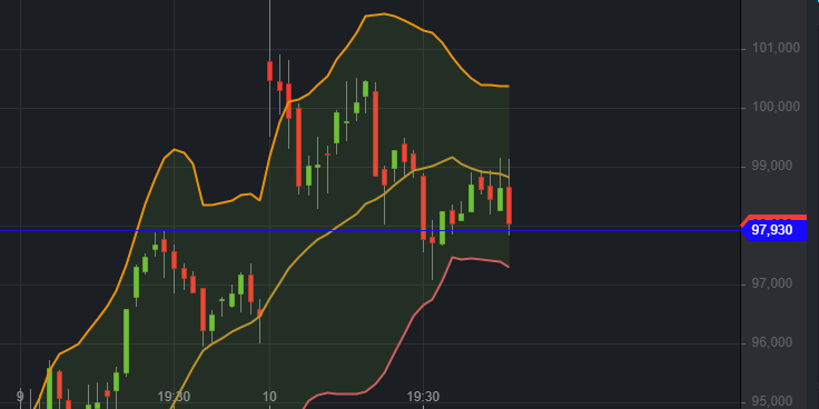 Biontech & MRNA: Revolution in der Pharmaindustrie 1239353
