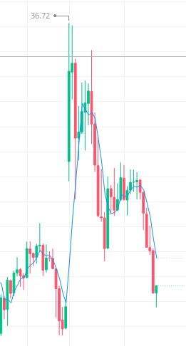 AMC Entertainment Holdings 2.0 - Todamoon?!? 1255621