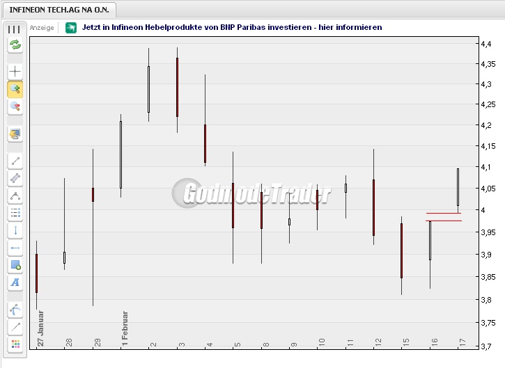Infineon (moderiert) 300225