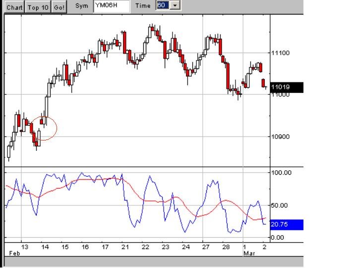 Test der 10999 31565