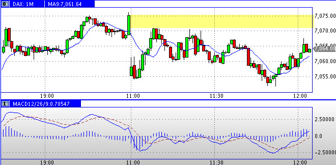 Quo Vadis Dax 2011 - All Time High? 373113
