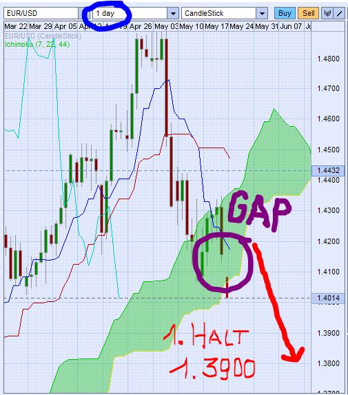 Der EUR/USD 2,0 Thread 405545