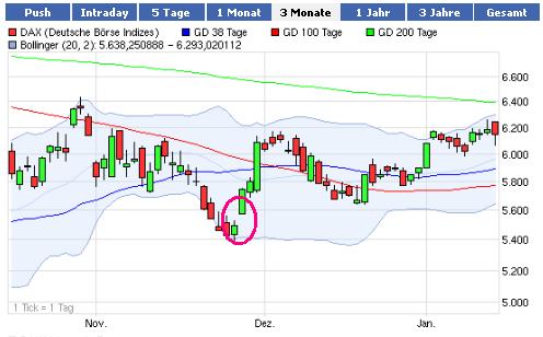 Quo Vadis Dax 2012 - Krise ohne Ende? 476116