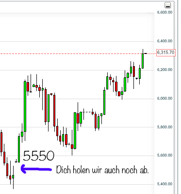 Quo Vadis Dax 2012 - Krise ohne Ende? 477178