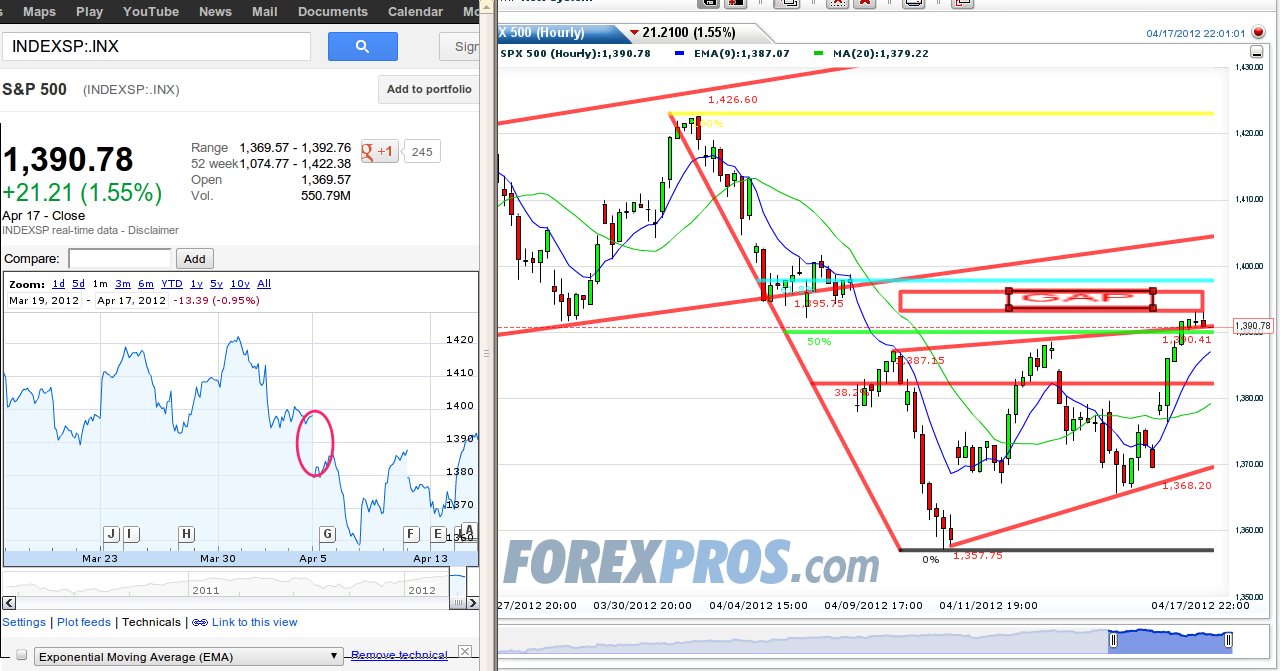Indexhandel 2012 Rally trotz unzähligen Krisen? 501966