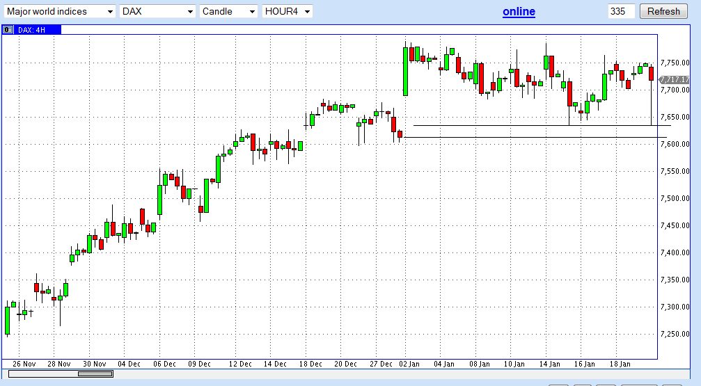 Quo Vadis Dax 2013 - Up, dank Liquidität 571418