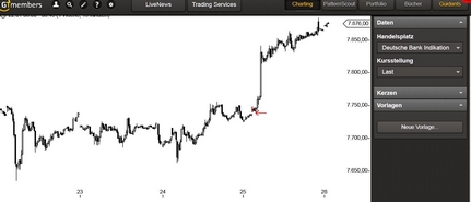 2013 QV DAX-DJ-GOLD-EURUSD-JPY 573129