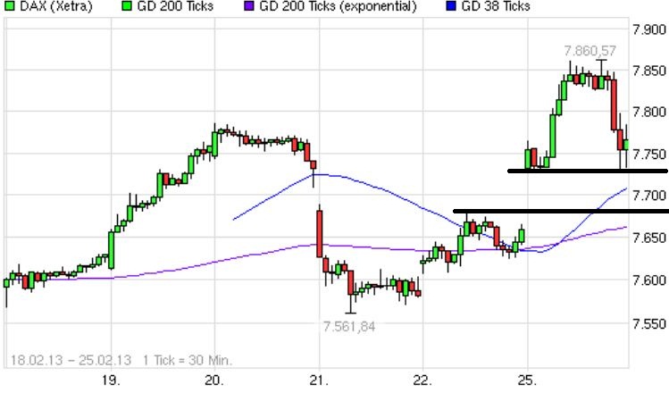 Quo Vadis Dax 2013 - Up, dank Liquidität 582202