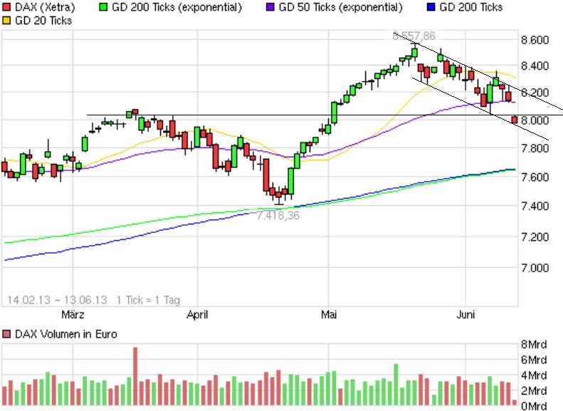 Quo Vadis Dax 2013 - Up, dank Liquidität 615187