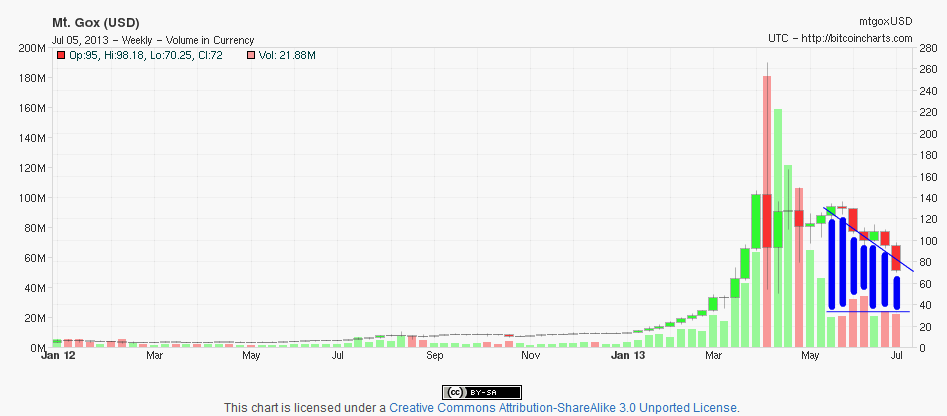 Bitcoins der nächste Monsterhype steht bevor! 621665
