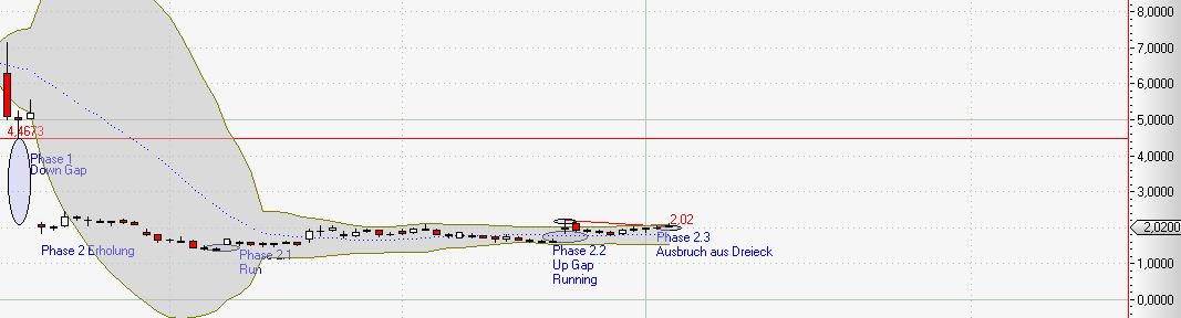 AMARIN CORP. PLC REG.SHS(SP.ADRS NEW)/1 LS-,50 (WK 679399