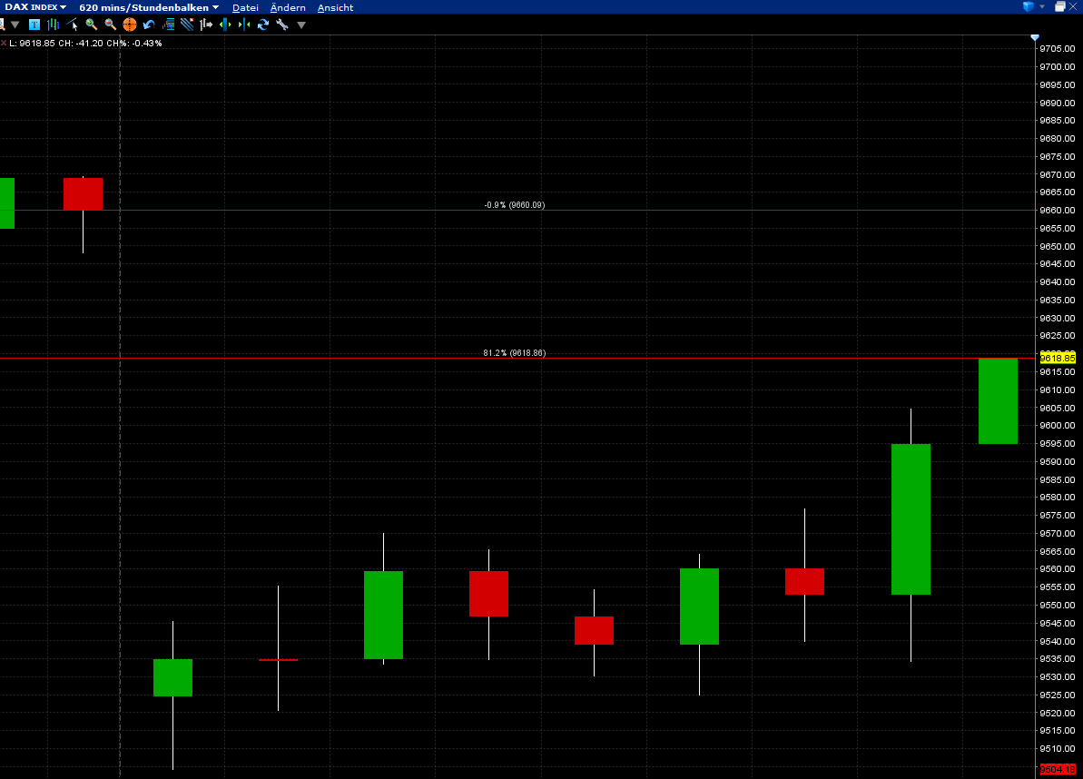 2014 QV DAX-DJ-GOLD-EURUSD-JPY 697124
