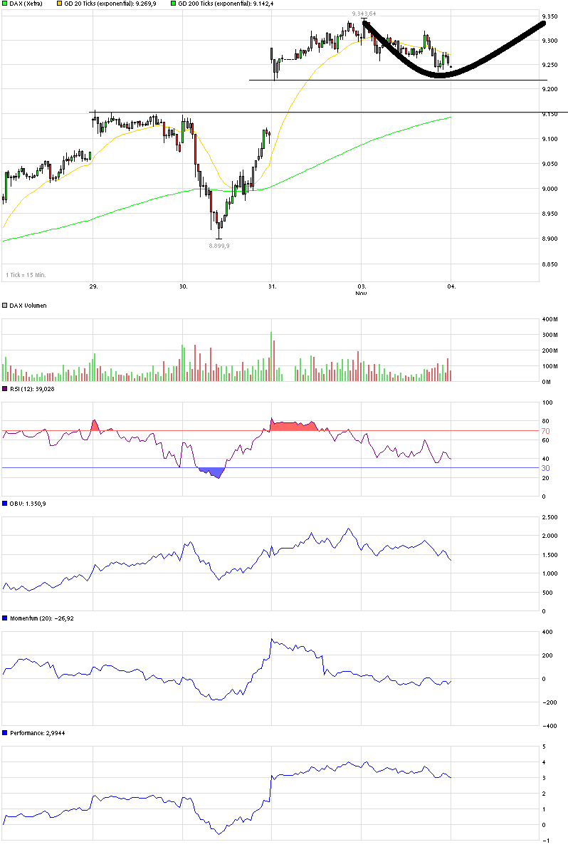 QuoVadisDax - das Original - Nachfolgethread 770509