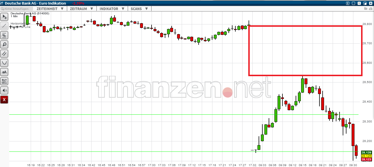Deutsche Bank - sachlich, fundiert und moderiert 799689