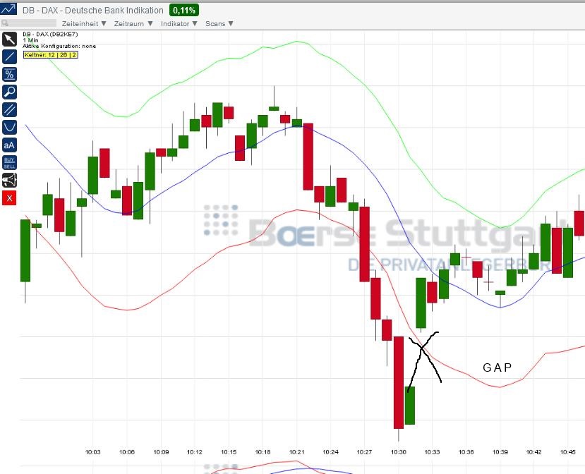 2015 QV DAX-DJ-GOLD-EURUSD-JPY 815874