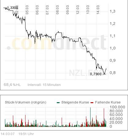 Ethanex es wird spannend! 87507