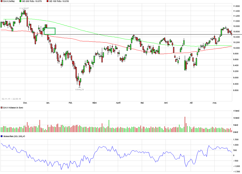 QuoVadisDax - das Original - Nachfolgethread 934470