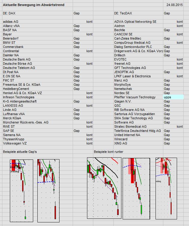 YAHOO steigt und steigt und steigt 852072