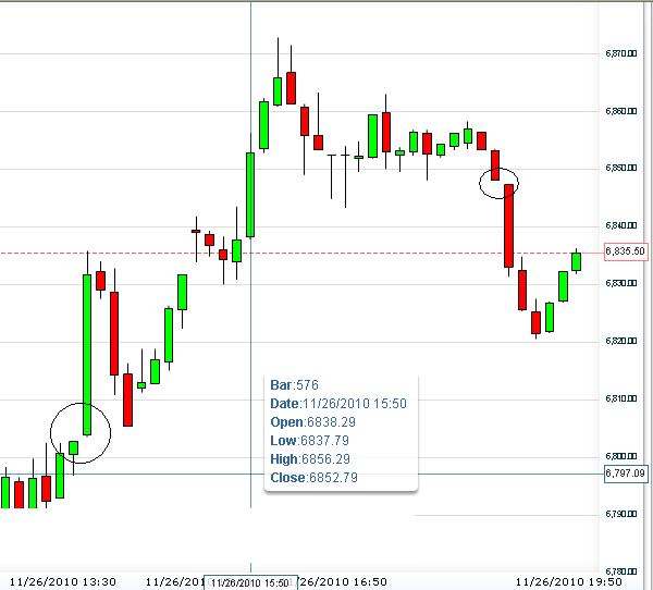 Quo Vadis Dax 2010 - Das Original 361457